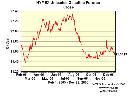 nymex trading gasoline futures prices