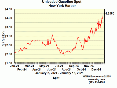 Unleaded Gasoline Spot Price - New York
                          Harbor