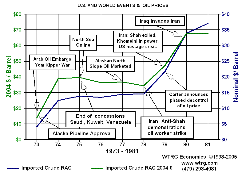 Why Did Opec Impose Oil Embargo On The Us