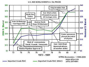 Middle
                East, OPEC and Crude Oil Prices 1947-1973