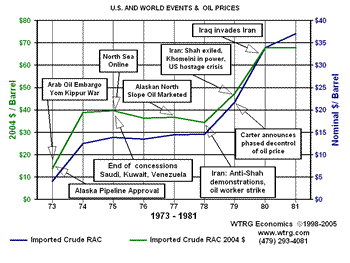 Middle East, OPEC and Crude Oil Prices 1947-1973