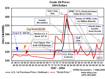 Three Direct Or Indirect Enhanced Oil Recovery Stocks Drc Fls