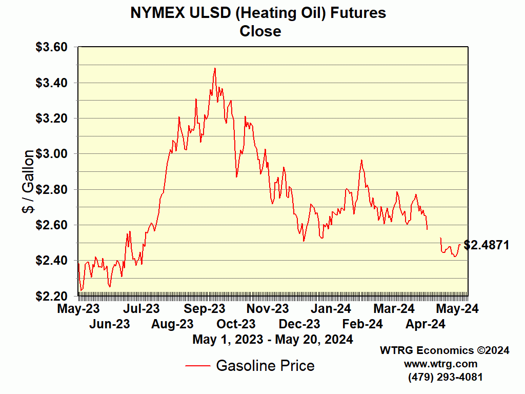 heating-oil-futures-prices-nymex