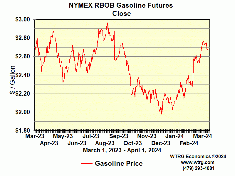 reformulated gasoline blend stock for oxygen blending