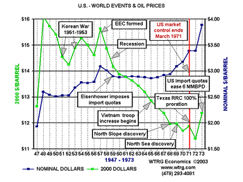 Wtrg Oil Price Chart